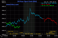 gold spot 260601.gif gold spot 260601.gif