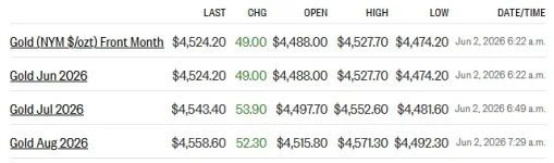 gold futures 6-2-26.webp gold futures 6-2-26.webp