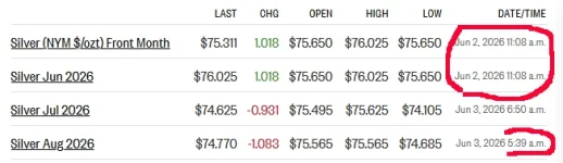 futures 6-3-26.webp