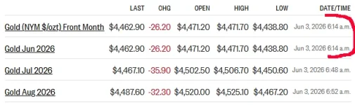 gold futures 6-3-26.webp