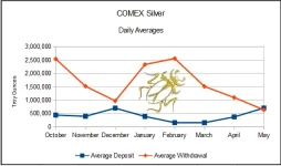 comex daily averages May 26.webp comex daily averages May 26.webp