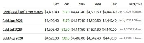 gold futures 6-4-26.webp