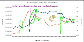 slv vs 1mo lease rate 6-3-26.webp