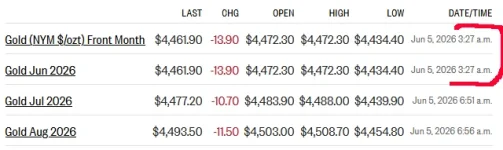 gold futures 6-5-26.webp gold futures 6-5-26.webp