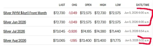 futures 6-5-26.webp