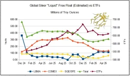 global liquid free float vs ETFs - May 26.webp