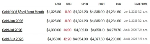 gold futures 6-8-26.webp gold futures 6-8-26.webp