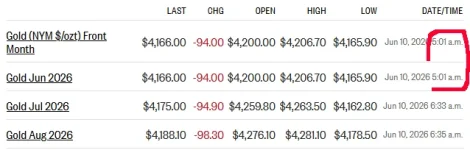 gold futures 6-10-26.webp