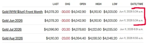 gold futures 6-11-26.webp gold futures 6-11-26.webp