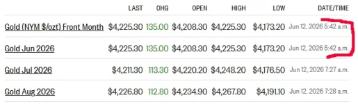 gold futures 6-12-26.webp gold futures 6-12-26.webp