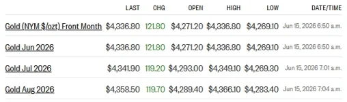 gold futures 6-15-26.webp