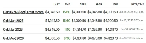 gold futures 6-16-26.webp gold futures 6-16-26.webp
