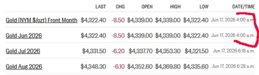 gold futures 6-17-26.webp gold futures 6-17-26.webp
