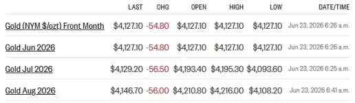 gold futures 6-23-26.webp gold futures 6-23-26.webp