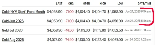 gold futures 6-24-26.webp