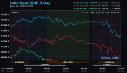 gold spot 260624.webp