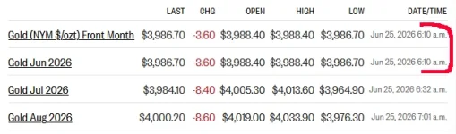 gold futures 6-25-26.webp