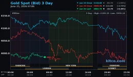 gold spot 260625.webp