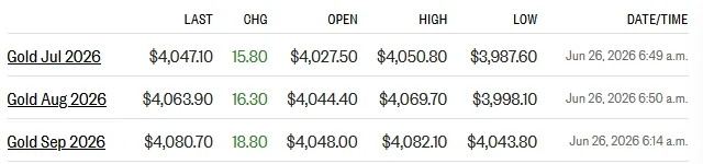 gold futures 6-26-26.webp