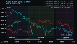 gold spot 260626.webp
