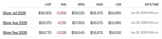 futures 6-26-26.webp