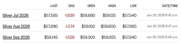 futures 6-29-26.webp