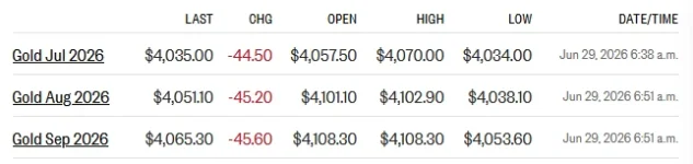 gold futures 6-29-26.webp