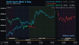 gold spot 260629.webp