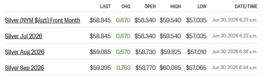 futures 6-30-26.webp