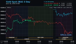 gold spot 260630.webp