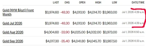 gold futures 7-1-26.webp gold futures 7-1-26.webp