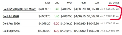 gold futures 7-2-26.webp gold futures 7-2-26.webp