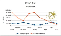 comex daily averages Jun 26.webp comex daily averages Jun 26.webp