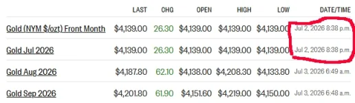gold futures 7-3-26.webp gold futures 7-3-26.webp