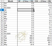 uk and usa export to china and hong kong may 2026.webp