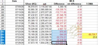 MCX silver 5 DMA July 28.webp