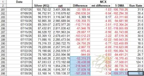 MCX silver 5 DMA July 30.webp MCX silver 5 DMA July 30.webp