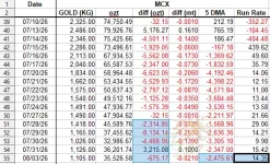 MCX gold 5 DMA Aug 3.webp MCX gold 5 DMA Aug 3.webp