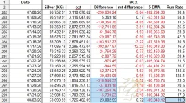 MCX silver 5 DMA Aug 3.webp MCX silver 5 DMA Aug 3.webp