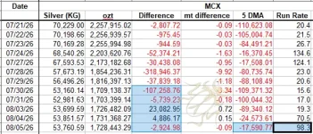 MCX silver 5 DMA Aug 5.webp MCX silver 5 DMA Aug 5.webp