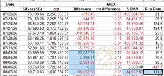 MCX silver 5 DMA Aug 7.webp MCX silver 5 DMA Aug 7.webp