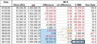 MCX silver 5 DMA Aug 11.webp MCX silver 5 DMA Aug 11.webp