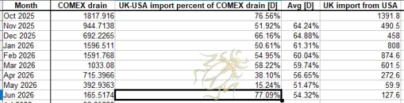 COMEX drain UK gain percentage.webp COMEX drain UK gain percentage.webp