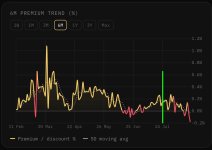 HUGOs SGE premium chart modified.jpg HUGOs SGE premium chart modified.jpg
