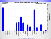 UK silver imports Aug 2026.png UK silver imports Aug 2026.png