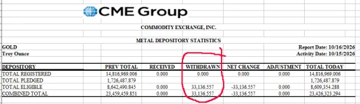261015 COMEX gold withdrawals.webp 261015 COMEX gold withdrawals.webp