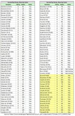 SenVote117_2_421byPartythenVote.jpg
