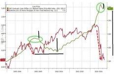 Housing Decline Forecast.jpg