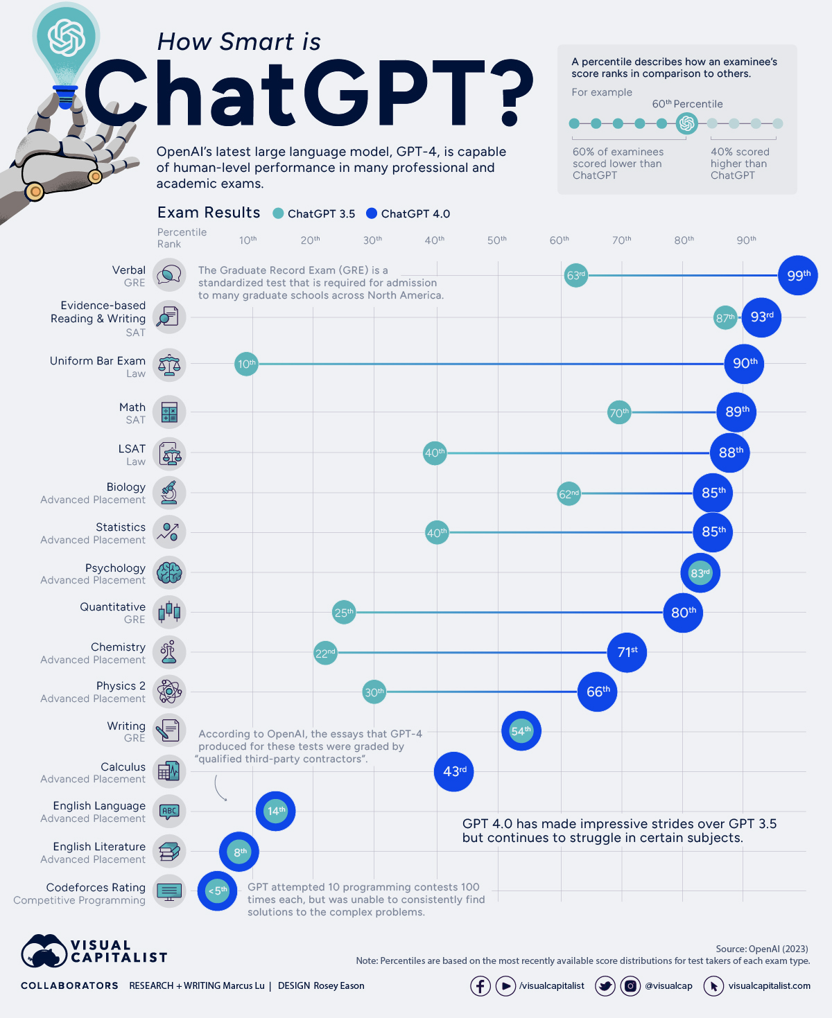 ChatGPT-Exam-Scores_MAIN.jpg