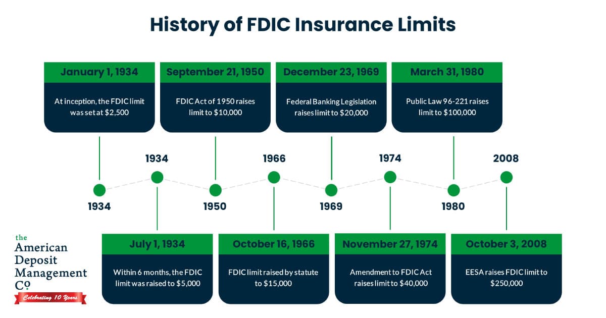 fdic-insurance-llimits-facebook-bold-white-text.jpg